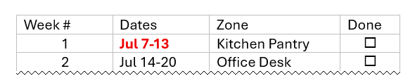 How to Use the Zone Rotation Tracker to Declutter - Balancing Blessings